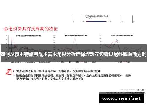 如何从技术特点与战术需求角度分析选择理想左边锋以尼科威廉斯为例