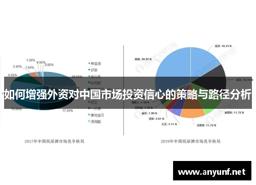 如何增强外资对中国市场投资信心的策略与路径分析