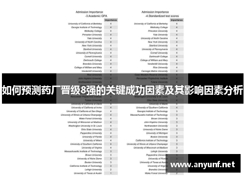 如何预测药厂晋级8强的关键成功因素及其影响因素分析