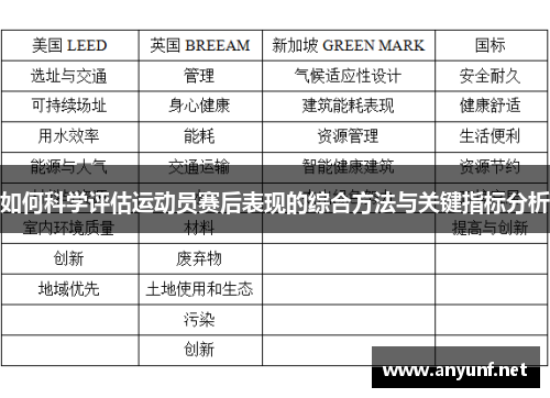 如何科学评估运动员赛后表现的综合方法与关键指标分析