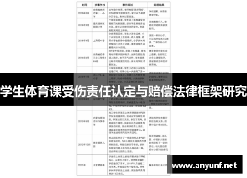 学生体育课受伤责任认定与赔偿法律框架研究