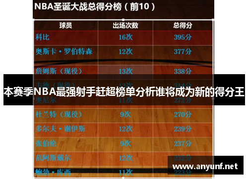 本赛季NBA最强射手赶超榜单分析谁将成为新的得分王
