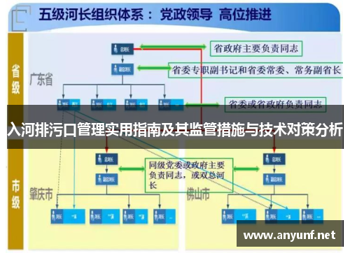 入河排污口管理实用指南及其监管措施与技术对策分析