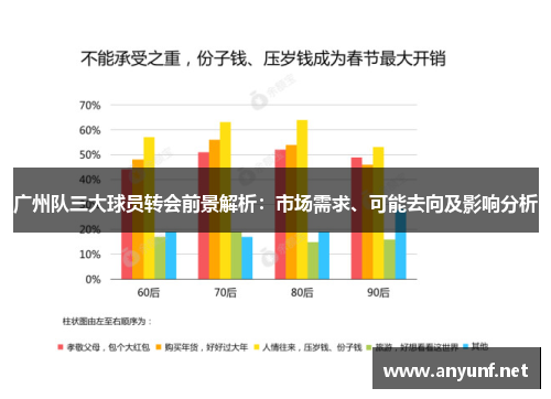 广州队三大球员转会前景解析：市场需求、可能去向及影响分析