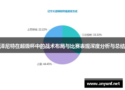 泽尼特在超级杯中的战术布局与比赛表现深度分析与总结