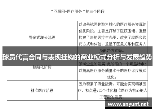 球员代言合同与表现挂钩的商业模式分析与发展趋势