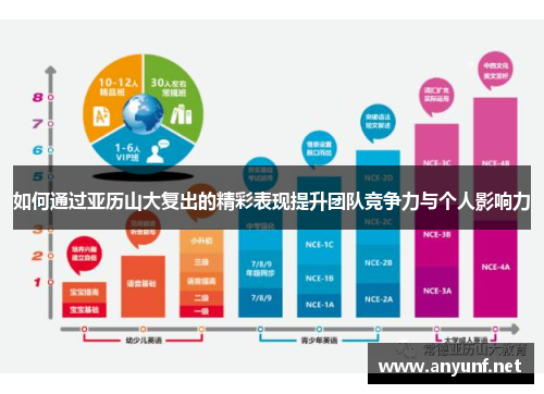 如何通过亚历山大复出的精彩表现提升团队竞争力与个人影响力