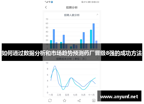 如何通过数据分析和市场趋势预测药厂晋级8强的成功方法