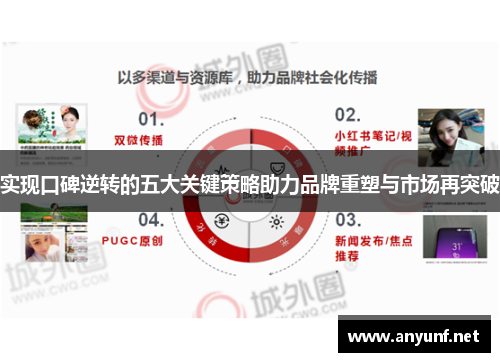 实现口碑逆转的五大关键策略助力品牌重塑与市场再突破